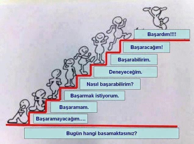 Başarılı Olmanın Sırları 