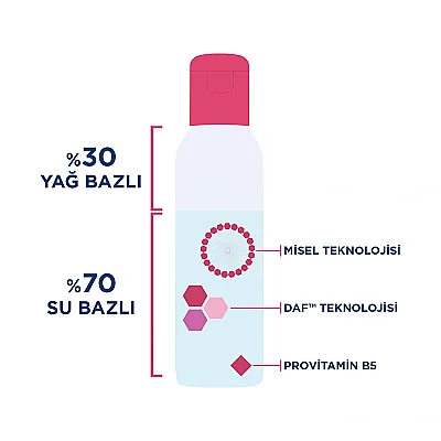 Bioderma Sensibio H2O Eye 125 ml - 2