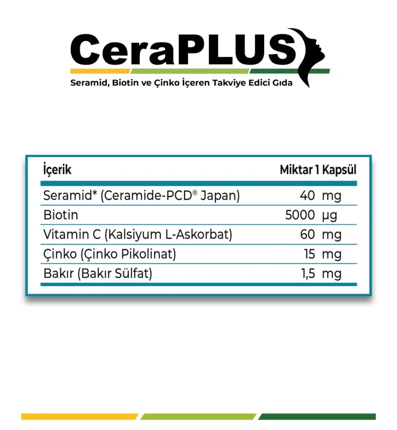 Delta CeraPlus 30 Kapsül - 2