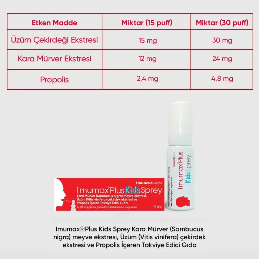İmuneks Imumax Baby & Kids Boğaz Spreyi 20 ml - 2