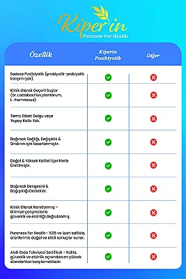 Kiperin Postbiyotik 21 Kapsül - 7