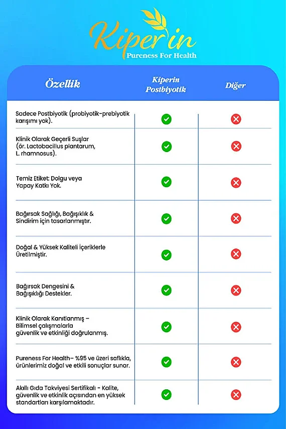 Kiperin Postbiyotik 21 Kapsül - 7