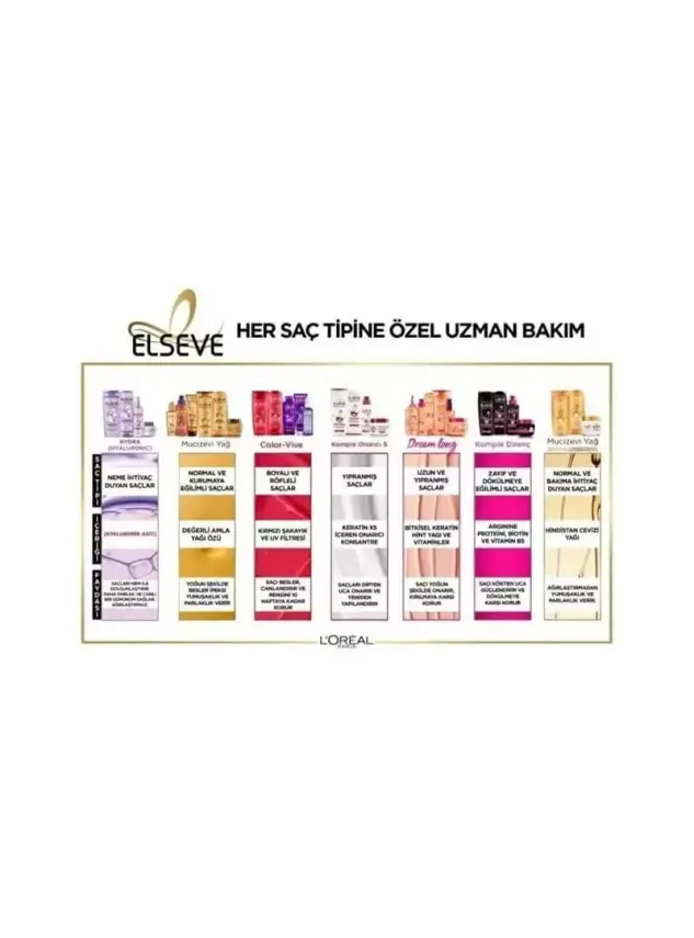 Loreal Paris Elseve Hydra - Hyaluronic - Nemi Hapseden Saç Bakım Kremi 390 ml - 3
