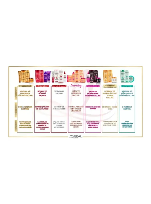 Loreal Paris Elseve Mucizevi Amla Yağı Bukle Belirginleştirici Saç Bakım Kremi 200 ml - 4