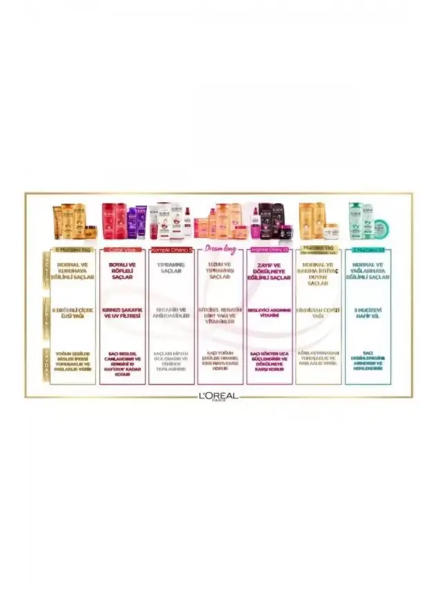Loreal Paris Elseve Mucizevi Hindistan Cevizi Yağı Ağırlaştırmayan Besleyici Bakım Kremi 360 ml - 3