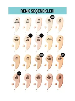 Maybelline New York Fit Me Matte+Poreless Fondöten - 130 Buff Beige 30 ml - 2