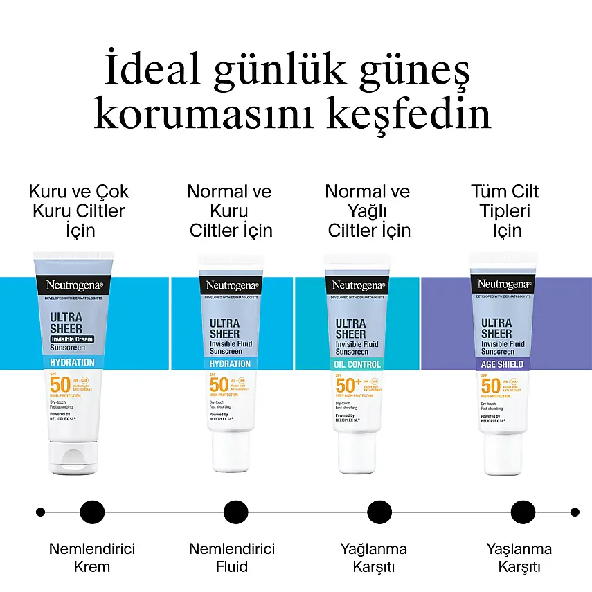Neutrogena Ultra Sheer SPF50 Hydrating Nemlendirici Fluid 50 ml - 7