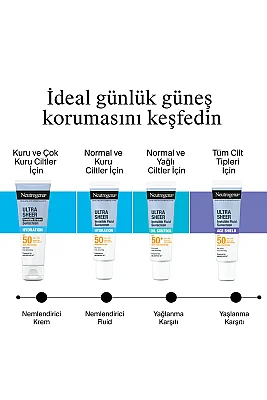 Neutrogena Ultra Sheer Yağlanma Karşıtı SPF50 Fluid 50 ml - 7