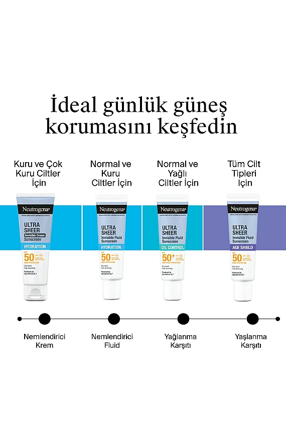 Neutrogena Ultra Sheer Yağlanma Karşıtı SPF50 Fluid 50 ml - 7