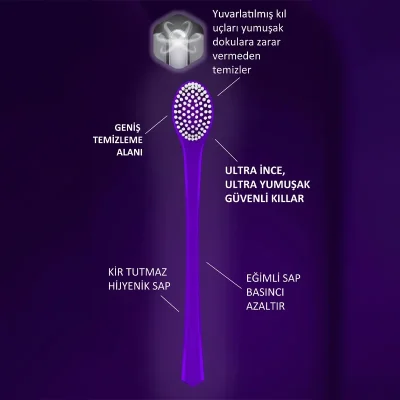 Rocs Pro Lingua Diş Fırçası Soft - 3