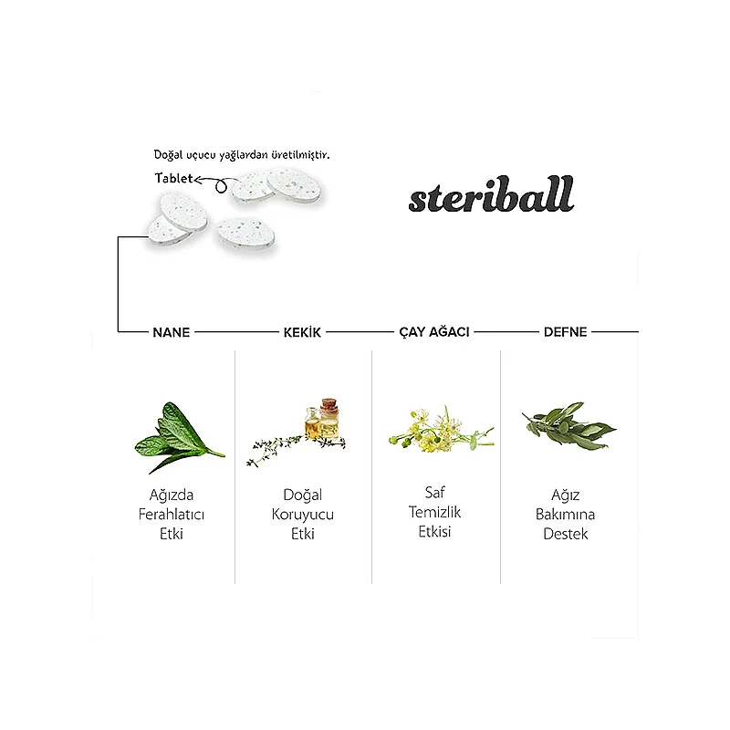 Steriball Yedek Başlık + Hijyenik Koruyucu Kapak - 3