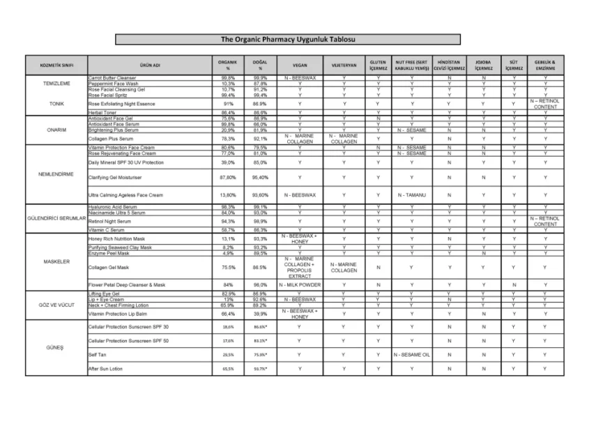 The Organic Pharmacy Double Rose Rejuvenating Face Cream 50ml - 3